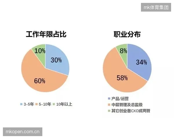 多视角自由切换功能迭代 满足个性化观赛需求分层