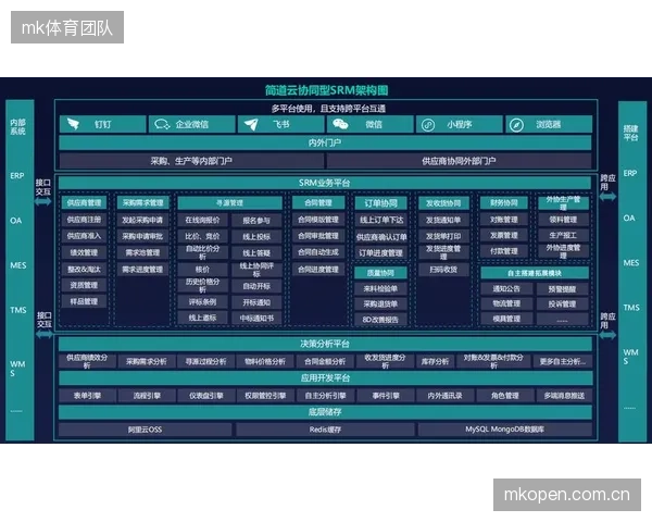 数字化推进阶段供应链伙伴重构赛事转播资源协同，完善供应链路